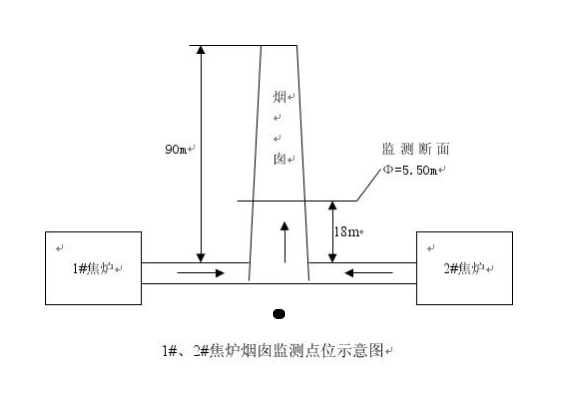 2016年自行監(jiān)測(cè)方案