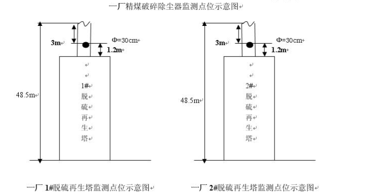 2016年自行監(jiān)測(cè)方案