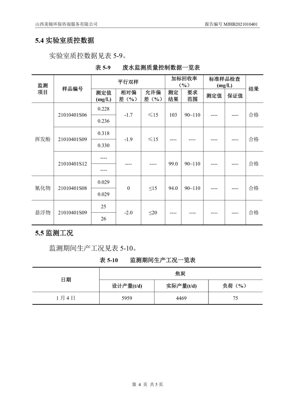 周監(jiān)測報告