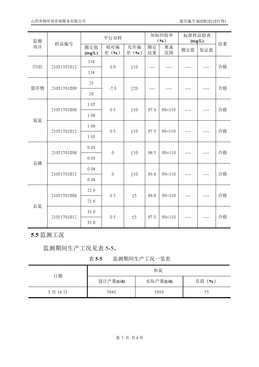 周監(jiān)測(cè)報(bào)告5.21