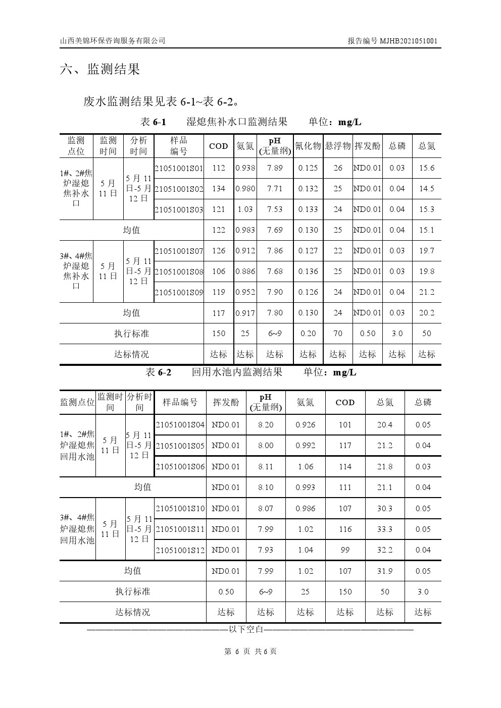 周監(jiān)測報告5.14