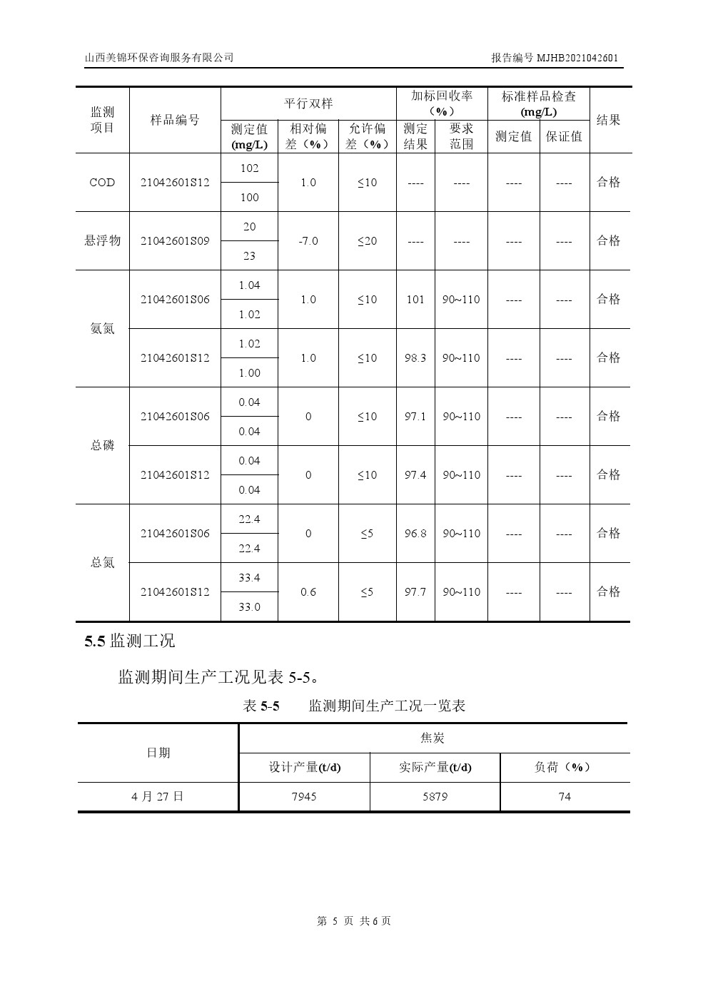 周監(jiān)測(cè)報(bào)告4.30